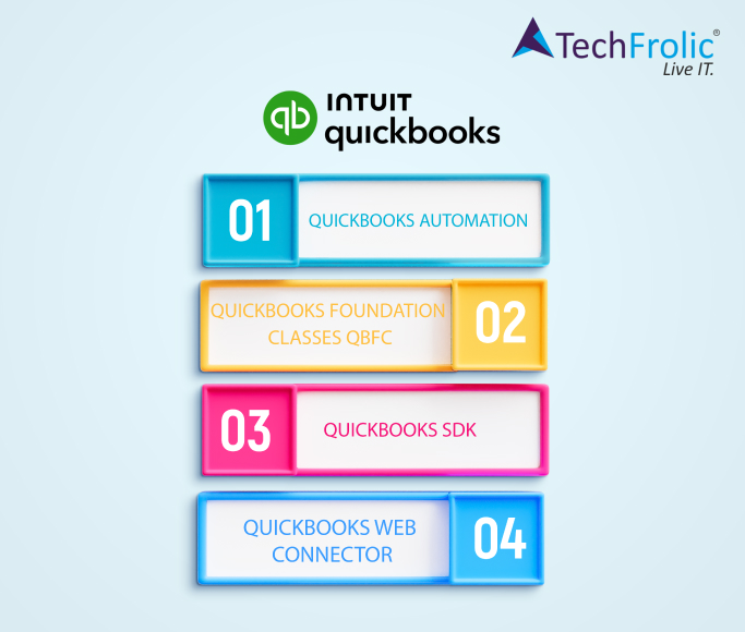 QuickBooks Types